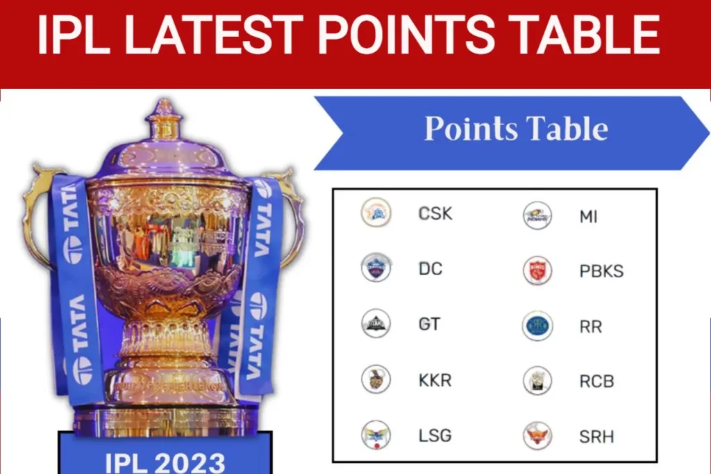 IPL POINTS TABLE 2023