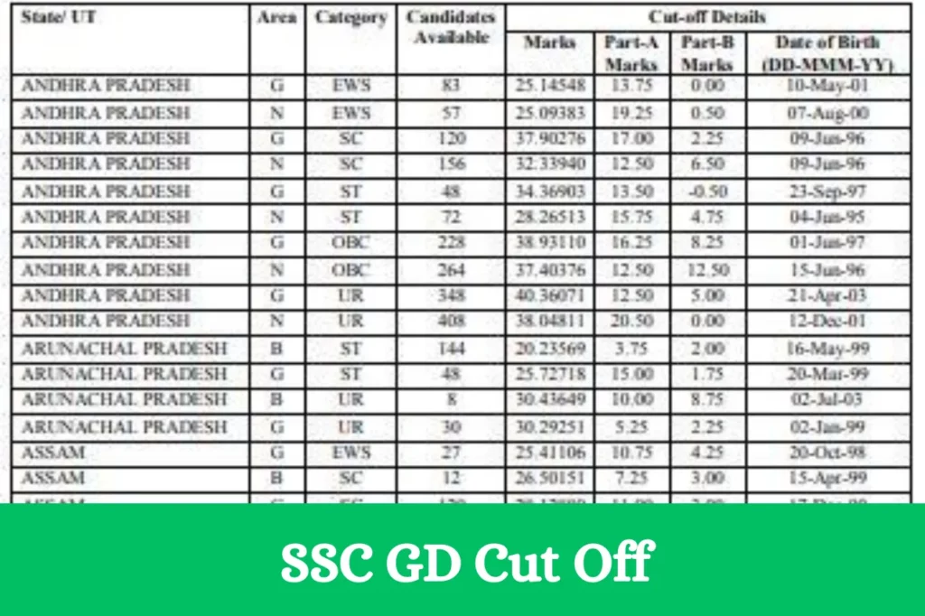 SSC GD cut off