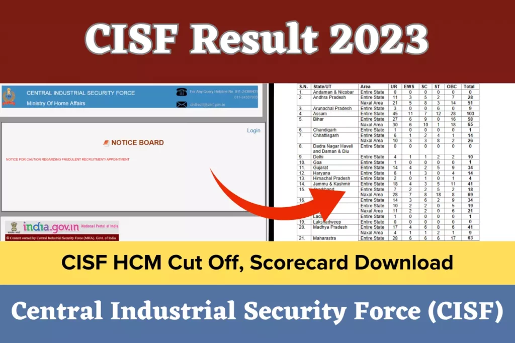 CISF Result 2023