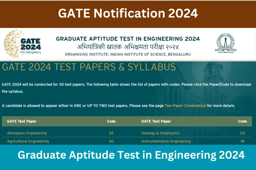 GATE Notification 2024