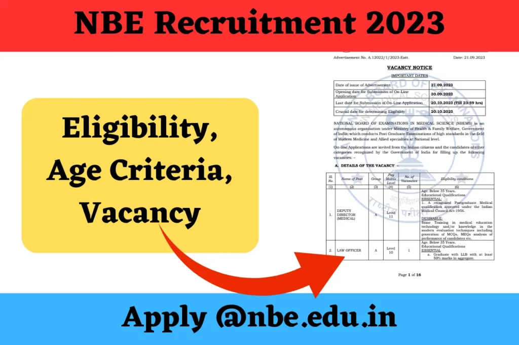 NBE Recruitment 2023